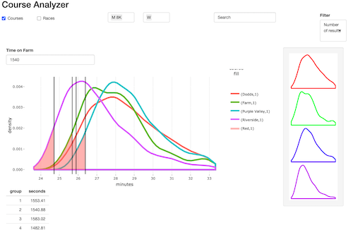 Shiny app prototype of the course comparison functionality