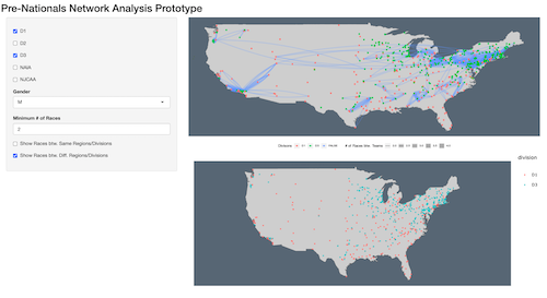 Shiny app prototype of the network analysis